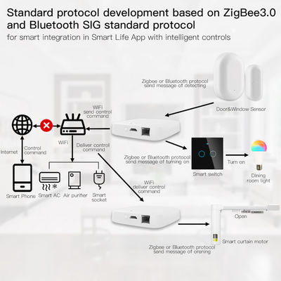 intelligente Nabe Leben 5V Tuya Ble Mesh And Zigbee Wireless Gateway